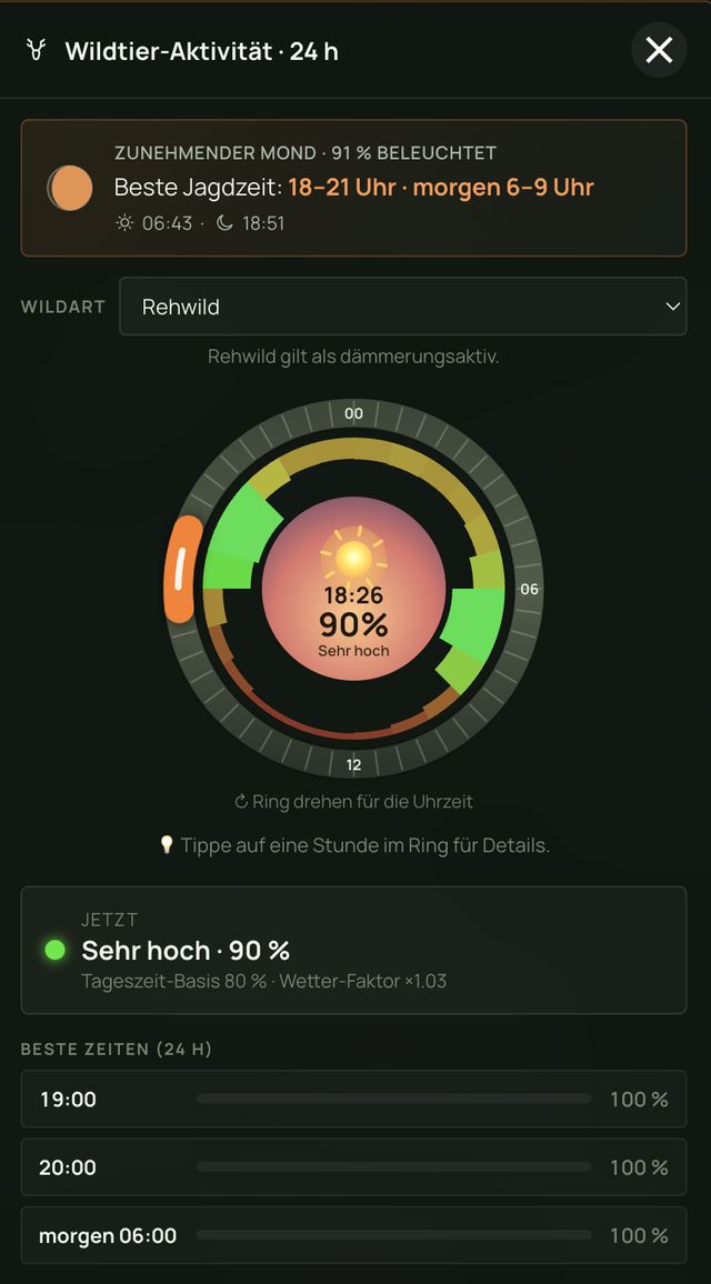 Wildtier-Aktivität für Rehwild: 24-Stunden-Ring, jetzt 90 Prozent „Sehr hoch“, Mondphase und beste Jagdzeit von 18 bis 21 Uhr